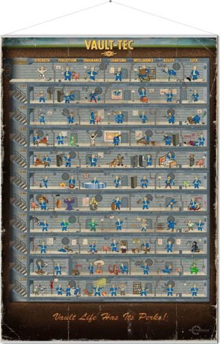 Fallout Skill Tree Nástenné dekorace standard